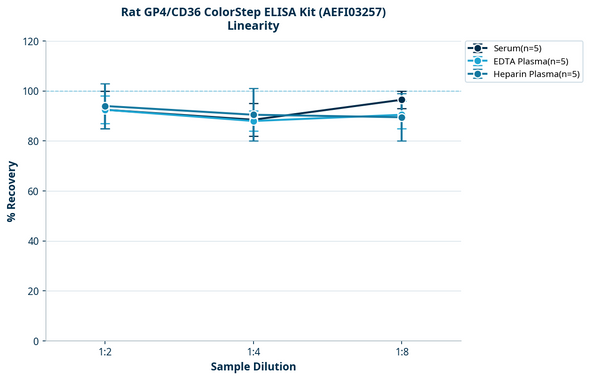 Rat GP4/CD36 ColorStep ELISA Kit (AEFI03257)