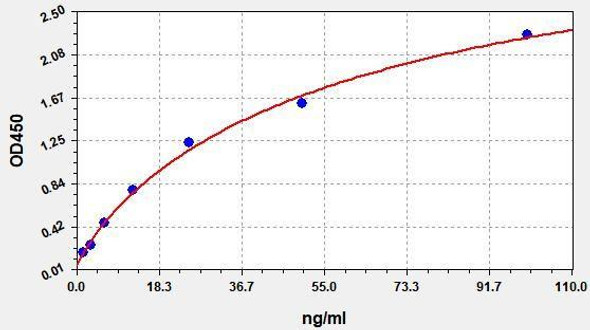 Mouse alpha 1-Microglobulin ColorStep ELISA Kit (AEFI03287)