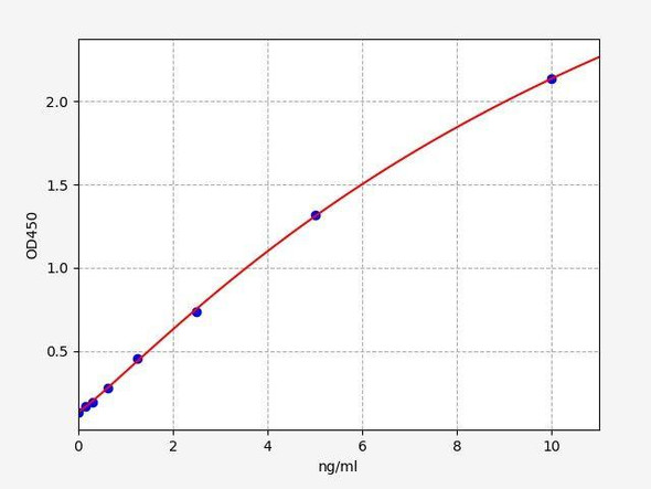 Rabbit CTXI ColorStep ELISA Kit (AEFI03293)