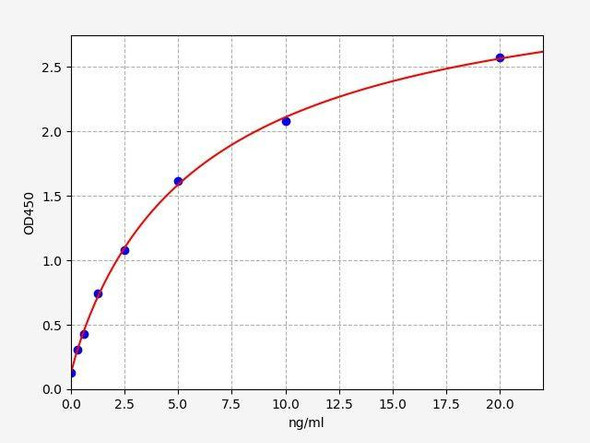 Rat Complement 4a ColorStep ELISA Kit (AEFI03317)