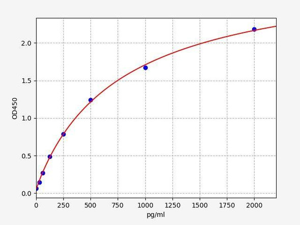 Human C1QTNF7 (Complement C1q tumor necrosis factor-related protein 7) ColorStep ELISA Kit (AEFI03327)