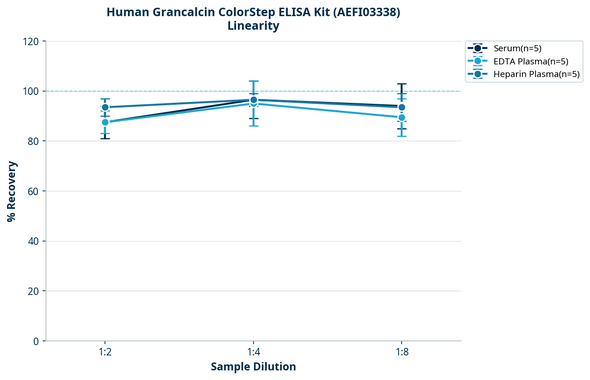 Human Grancalcin ColorStep ELISA Kit (AEFI03338)