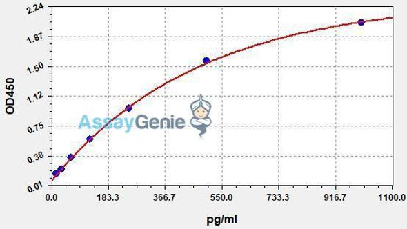 Human beta-D-glucan ColorStep ELISA Kit (AEFI03340)