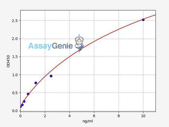 Human TRPC1 ColorStep ELISA Kit (AEFI03362)