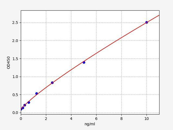 Monkey GPT (Alanine aminotransferase 1) ColorStep ELISA Kit (AEFI03388)