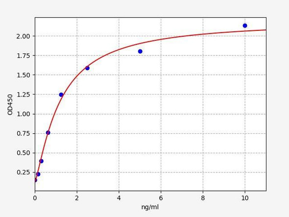 Mouse ABCA7 ColorStep ELISA Kit (AEFI03407)