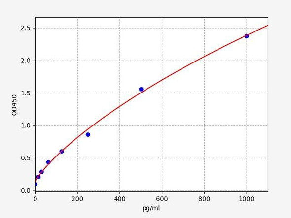 Mouse HB-EGF ColorStep ELISA Kit (AEFI03420)