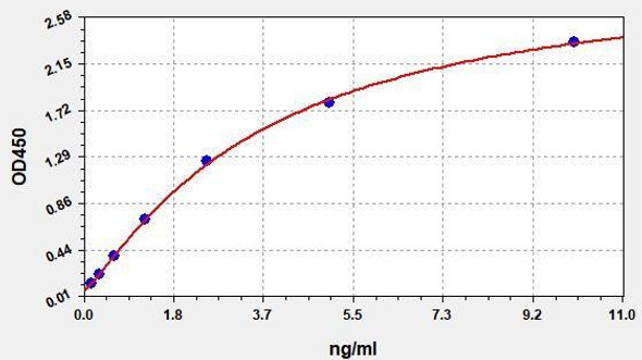 Mouse IL18BP ColorStep ELISA Kit (AEFI03421)