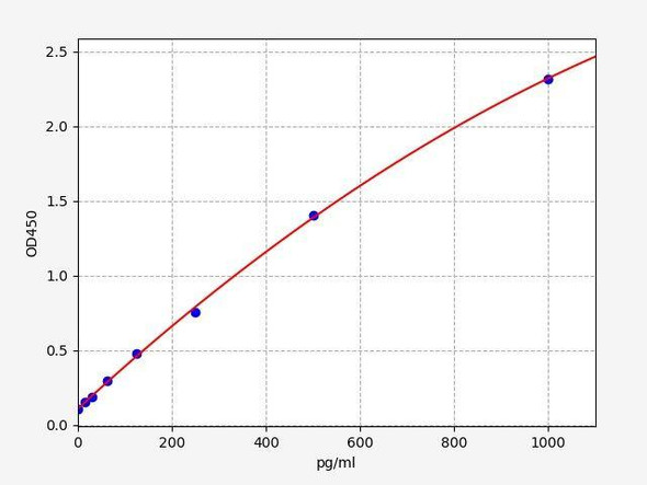 Mouse CCL24 (Eotaxin-2) ColorStep ELISA Kit (AEFI03426)