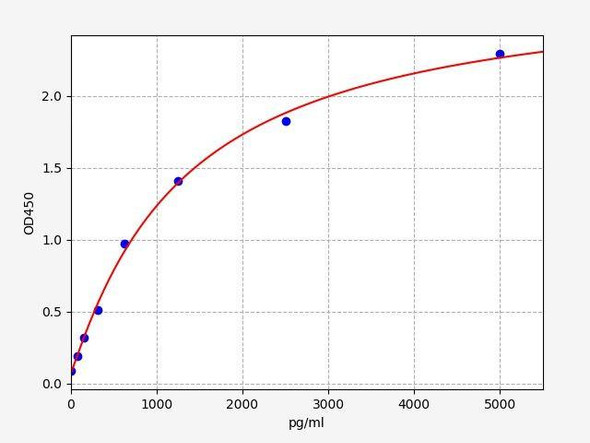 Mouse IL-15RA ColorStep ELISA Kit (AEFI03445)