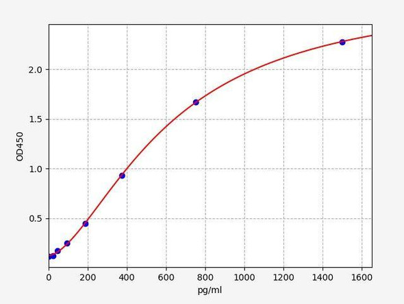 Mouse CCK (Cholecystokinin) ColorStep ELISA Kit (AEFI03457)