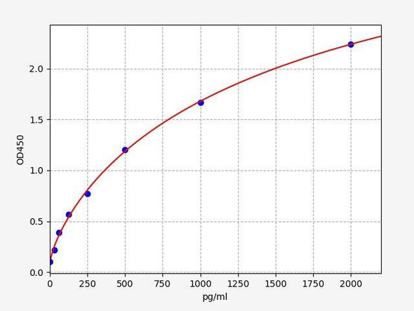 Mouse IL-21 ColorStep ELISA Kit (AEFI03459)