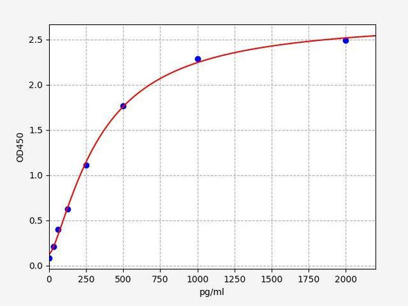 Rabbit Galectin 3 ColorStep ELISA Kit (AEFI03478)
