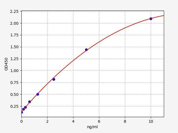 Rat Fractalkine/CX3CL1 ColorStep ELISA Kit (AEFI03485)