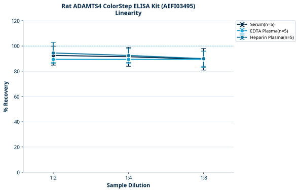 Rat ADAMTS4 ColorStep ELISA Kit (AEFI03495)