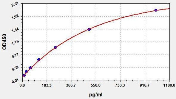 Rat G-CSF ColorStep ELISA Kit (AEFI03503)