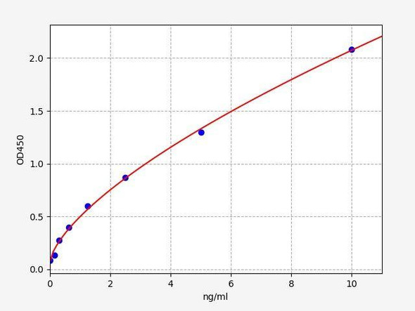 Rat PPAR-gamma ColorStep ELISA Kit (AEFI03512)
