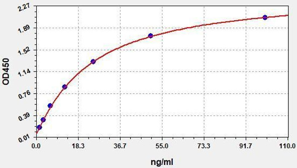 Rat Complement 3d ColorStep ELISA Kit (AEFI03521)