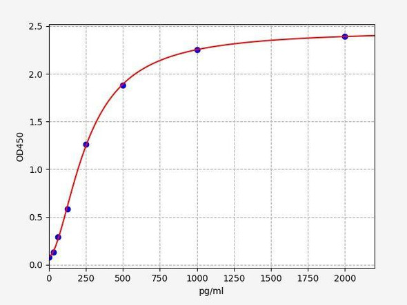 Rat EG-VEGF ColorStep ELISA Kit (AEFI03536)