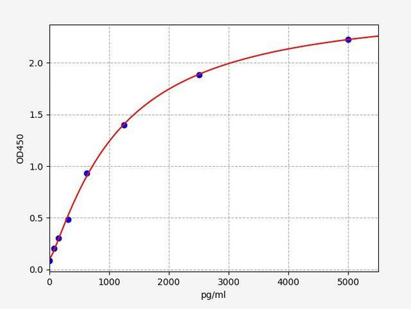 Mouse Aβ40 (Amyloid Beta 40) ColorStep ELISA Kit (AEFI03565)