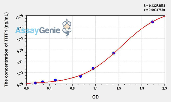 Human TITF1 (Thyroid Transcription Factor 1) ELISA Kit (AEKE01051)