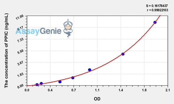 Human PPIC (Peptidylprolyl Isomerase C) ELISA Kit (AEKE01135)