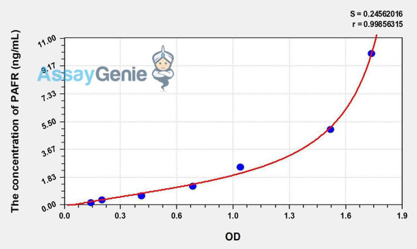Human PAFR (Platelet Activating Factor Receptor) ELISA Kit (AEKE01315)