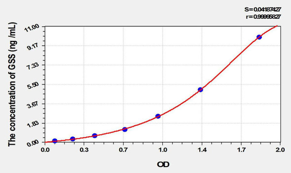 Mouse GSS (Glutathione Synthetase) ELISA Kit (AEKE01973)