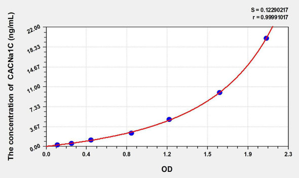 Mouse CACNa1C (Calcium Channel, Voltage Dependent, L-Type, Alpha 1C Subunit) ELISA Kit (AEKE02051)