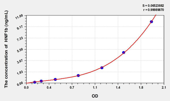 Rat HNF1b (Hepatocyte Nuclear Factor 1 Beta) ELISA Kit (AEKE02060)
