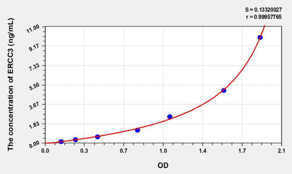 Human ERCC3 (excision repair cross-complementation group 3) ELISA Kit (AEKE02729)