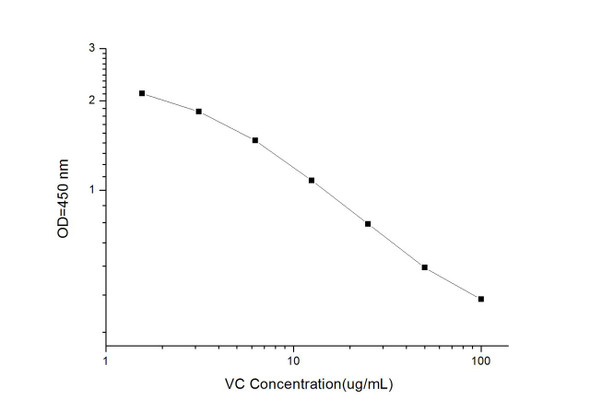 VC (Vitamin C) ELISA Kit (AEES00745)