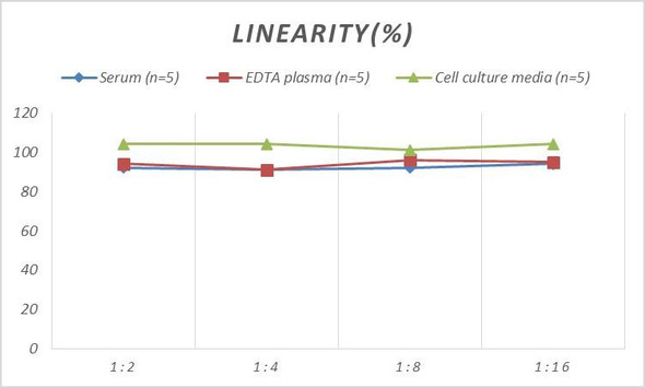 Rat FAS/CD95 (Factor Related Apoptosis) ELISA Kit (AEES00755)