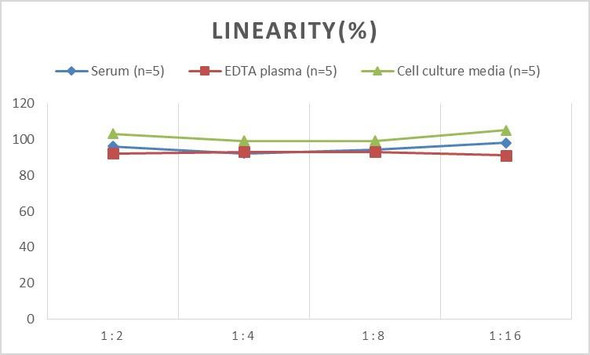 Porcine IL-1beta (Interleukin 1 Beta) ELISA Kit (AEES00765)