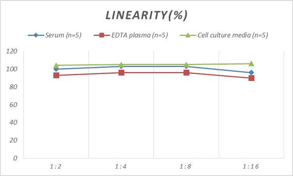 Mouse C3d (Complement Fragment 3d) ELISA Kit (AEES00795)