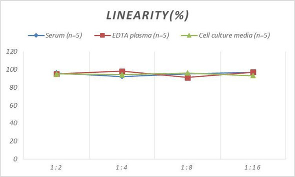 Monkey sCD14 (Soluble Cluster of Differentiation 14) ELISA Kit (AEES00801)