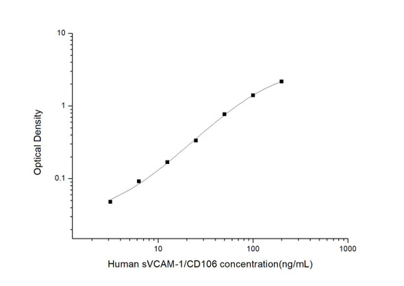 Human sVCAM-1/CD106 (Soluble Vascular Cell Adhesion Molecule 1) ELISA Kit (AEES00822)