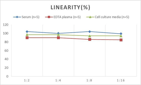 Human sSELL (Soluble L-Selectin) ELISA Kit (AEES00823)