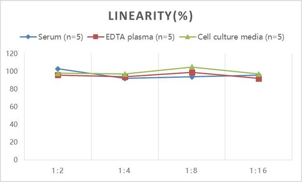 Human MCP-1 (Monocyte Chemotactic Protein 1) ELISA Kit (AEES00842)