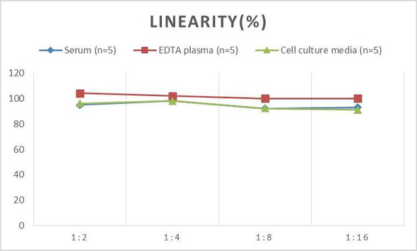 Human ICAM-3/CD50 (Intercellular Adhesion Molecule 3) ELISA Kit (AEES00848)