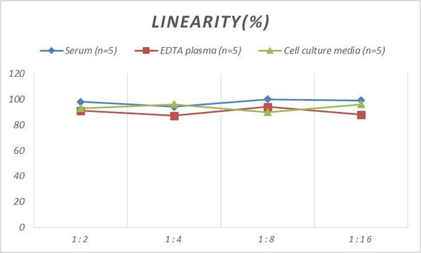 Human ENPP2 (Ectonucleotide Pyrophosphatase/Phosphodiesterase 2) ELISA Kit (AEES00863)