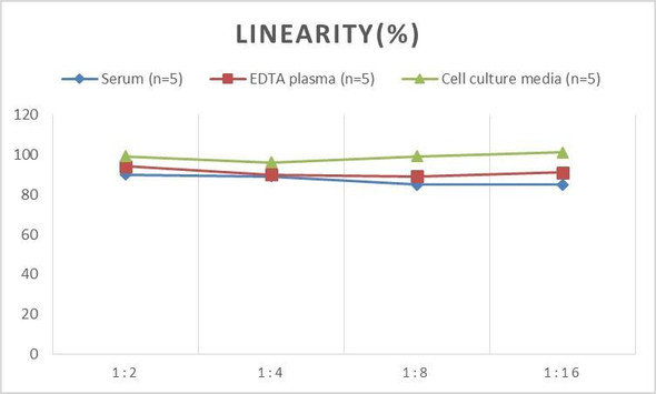 Human CD30 (Cluster of Differentiation 30) ELISA Kit (AEES00870)