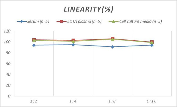Monkey α1-AT (Alpha 1-Antitrypsin) ELISA Kit (AEES01894)