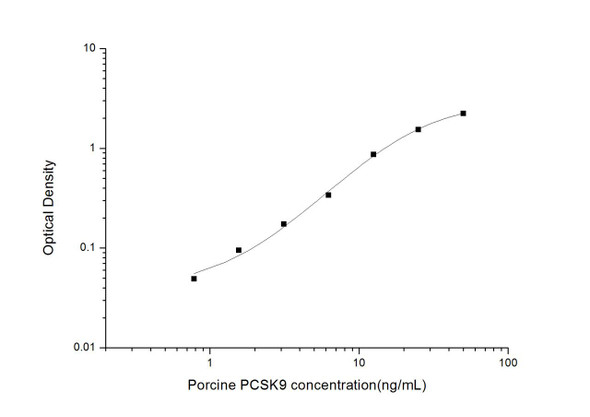 Porcine PCSK9 (Proprotein Convertase Subtilisin/Kexin Type 9) ELISA Kit (AEES02113)