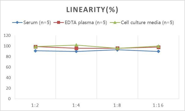 Porcine PCSK9 (Proprotein Convertase Subtilisin/Kexin Type 9) ELISA Kit (AEES02113)