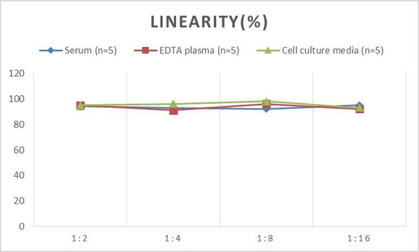 PicoGenie Mouse IL-18 (Interleukin 18) ELISA Kit (AEES02609)