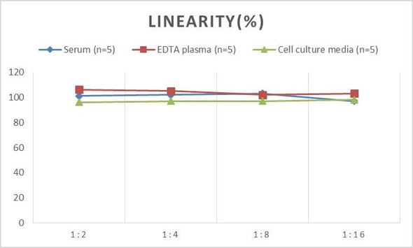 PicoGenie Mouse IFN-γ (Interferon Gamma) ELISA Kit (AEES02610)