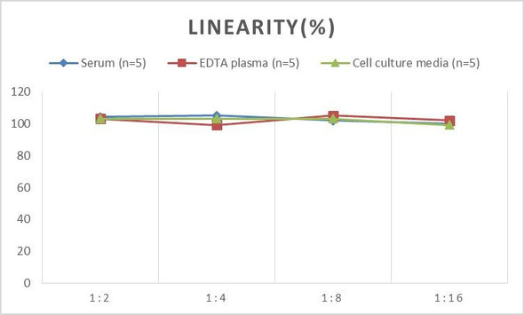 Micro Volume Mouse IGFBP-2 (Insulin-like Growth Factor Binding Protein 2) ELISA Kit (AEES02617)