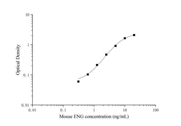 Micro Volume Mouse ENG (Endoglin) ELISA Kit (AEES02626)