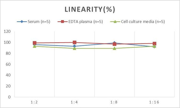 Micro Volume Mouse MCP-2/CCL8 (Monocyte Chemotactic Protein 2) ELISA Kit (AEES02628)